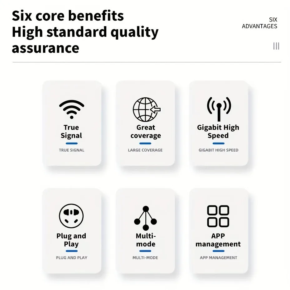 1200 Mbps Dual Band WiFi Extender with 35 Device Support
