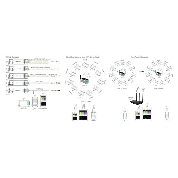 4 Channel WIFI LED Strip Controller Havit Commercial - HCP-77241