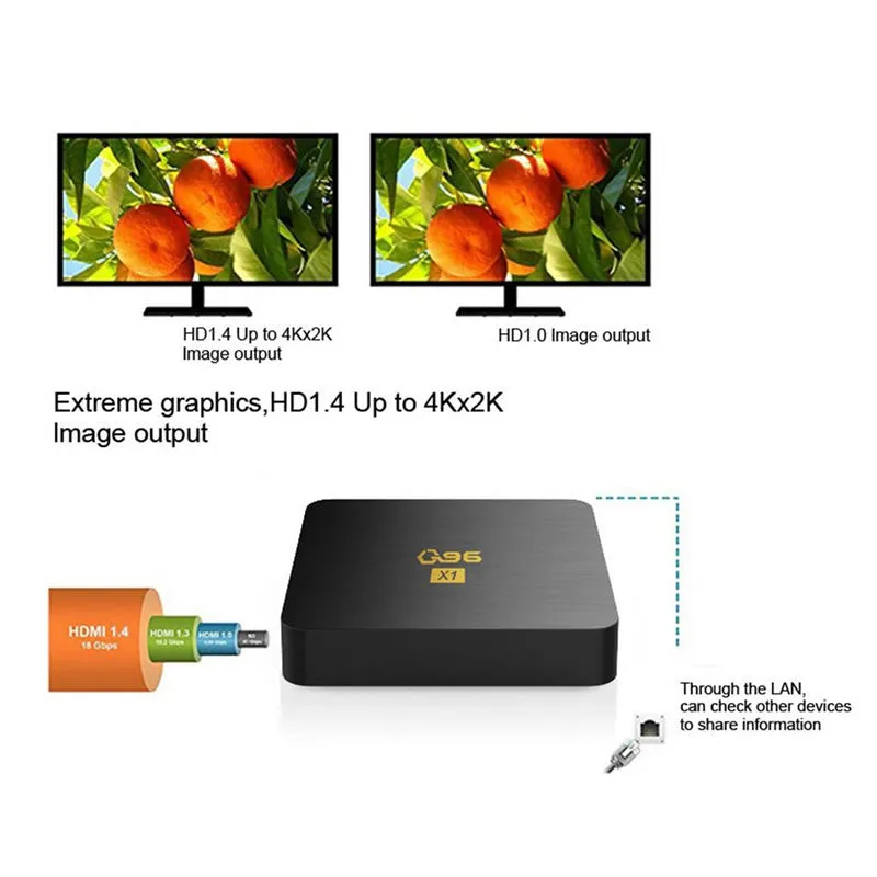 4K Ultra Hd 5G Android Tv Box 2Gb 16Gb -Q96 X1