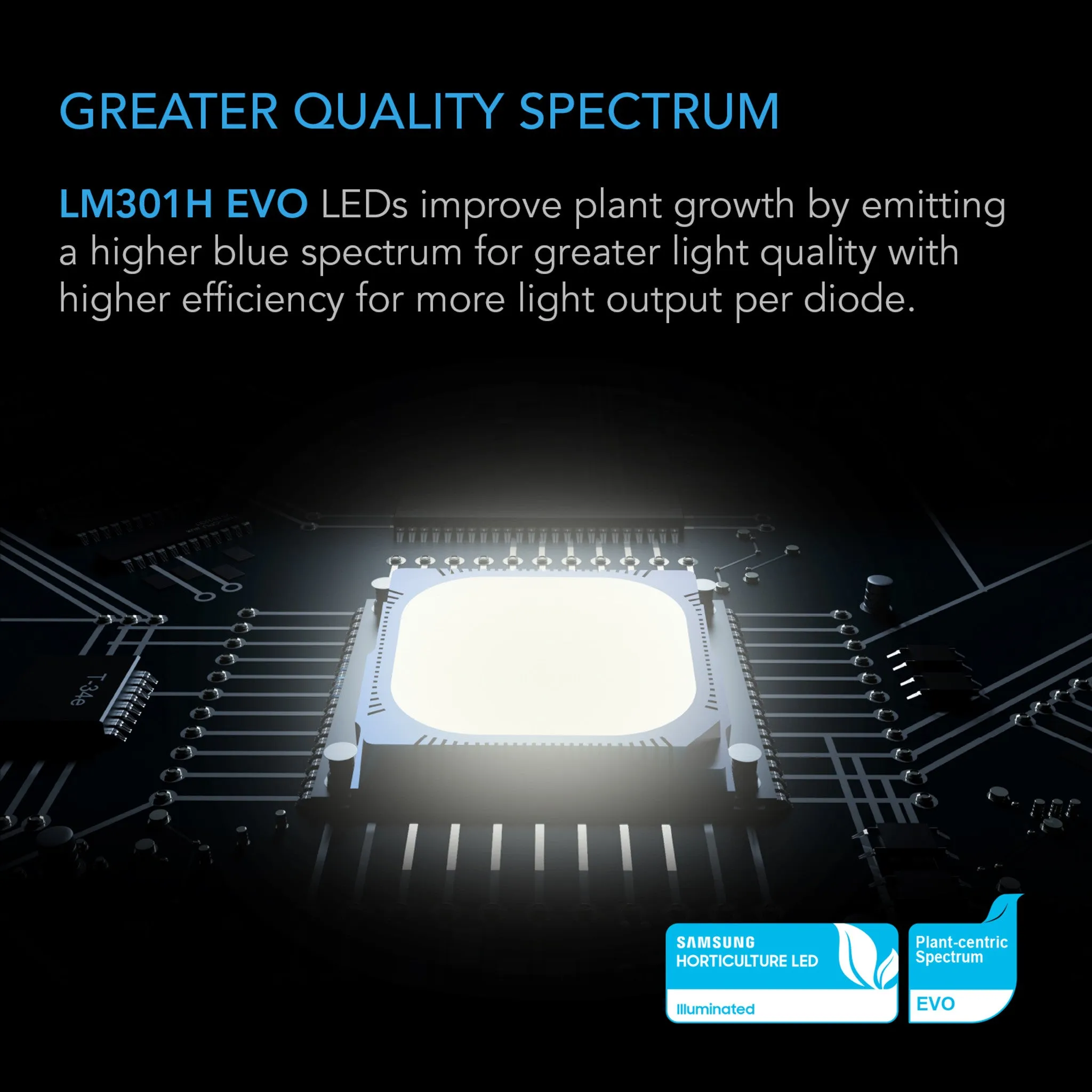 IONFRAME EVO3, Samsung LM301H EVO Commercial LED Grow Light, 280W, 2x4 ft.