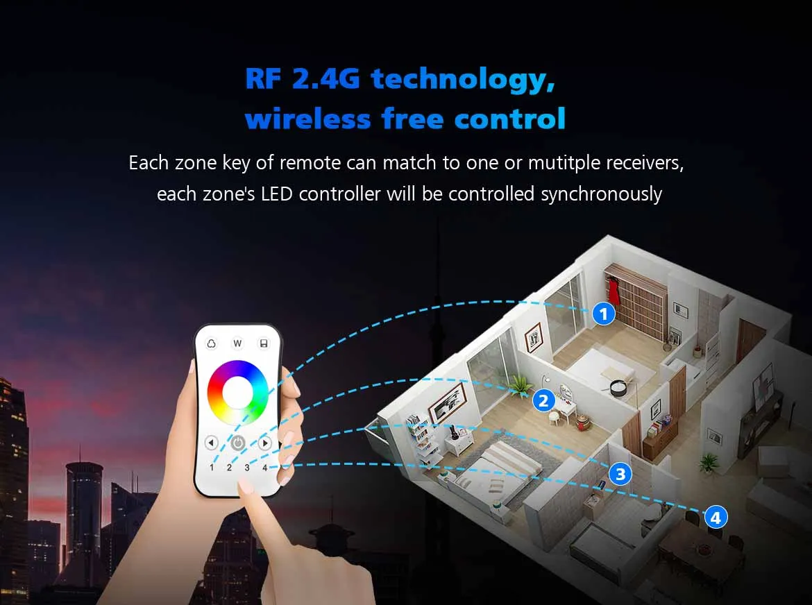 LED RGBW Remote Control 4 Zones
