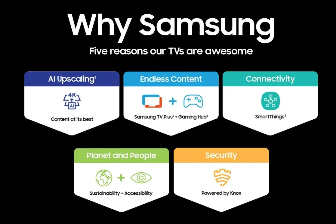 Samsung 85” Class LS03D The Frame Series QLED 4K with Anti-Reflection