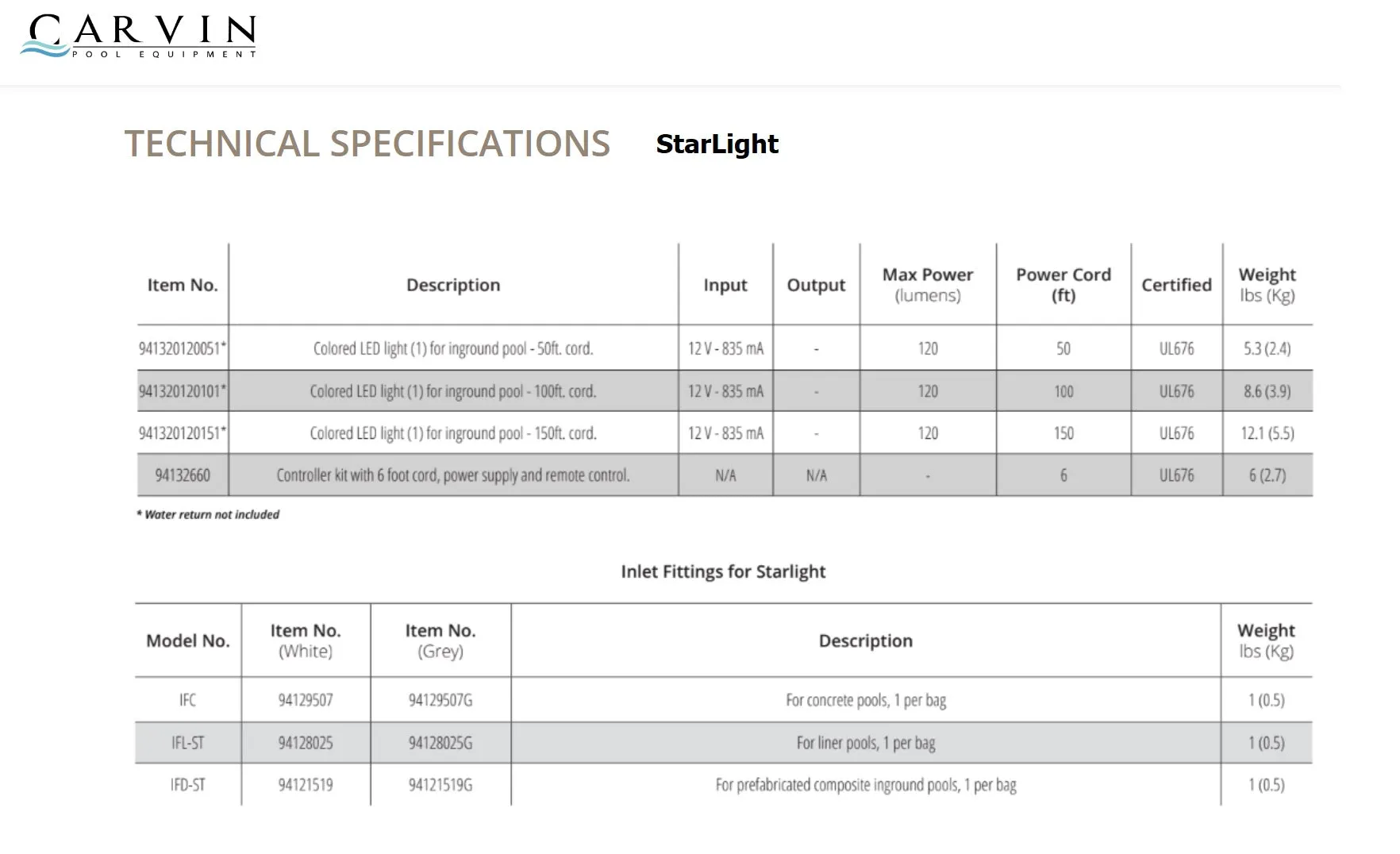 Star Series StarLight Feature for CARVIN® Pools
