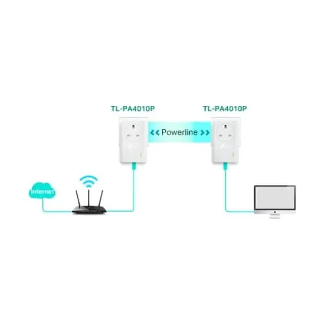 TP-Link TL-PA4010P KIT AV600 Powerline Adapter Starter Kit with Pass-Through