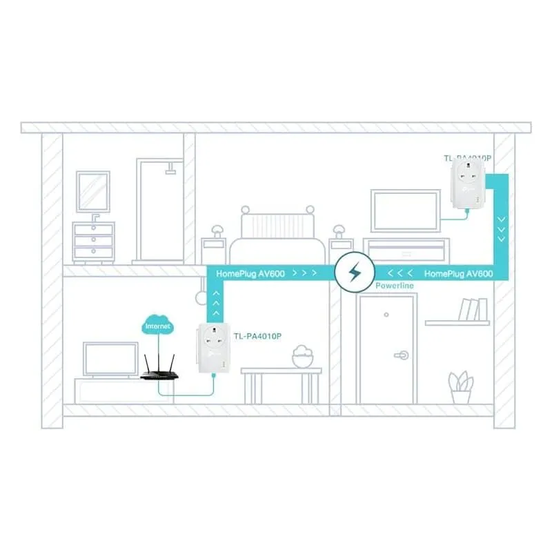 TP-Link TL-PA4010P KIT AV600 Powerline Adapter Starter Kit with Pass-Through
