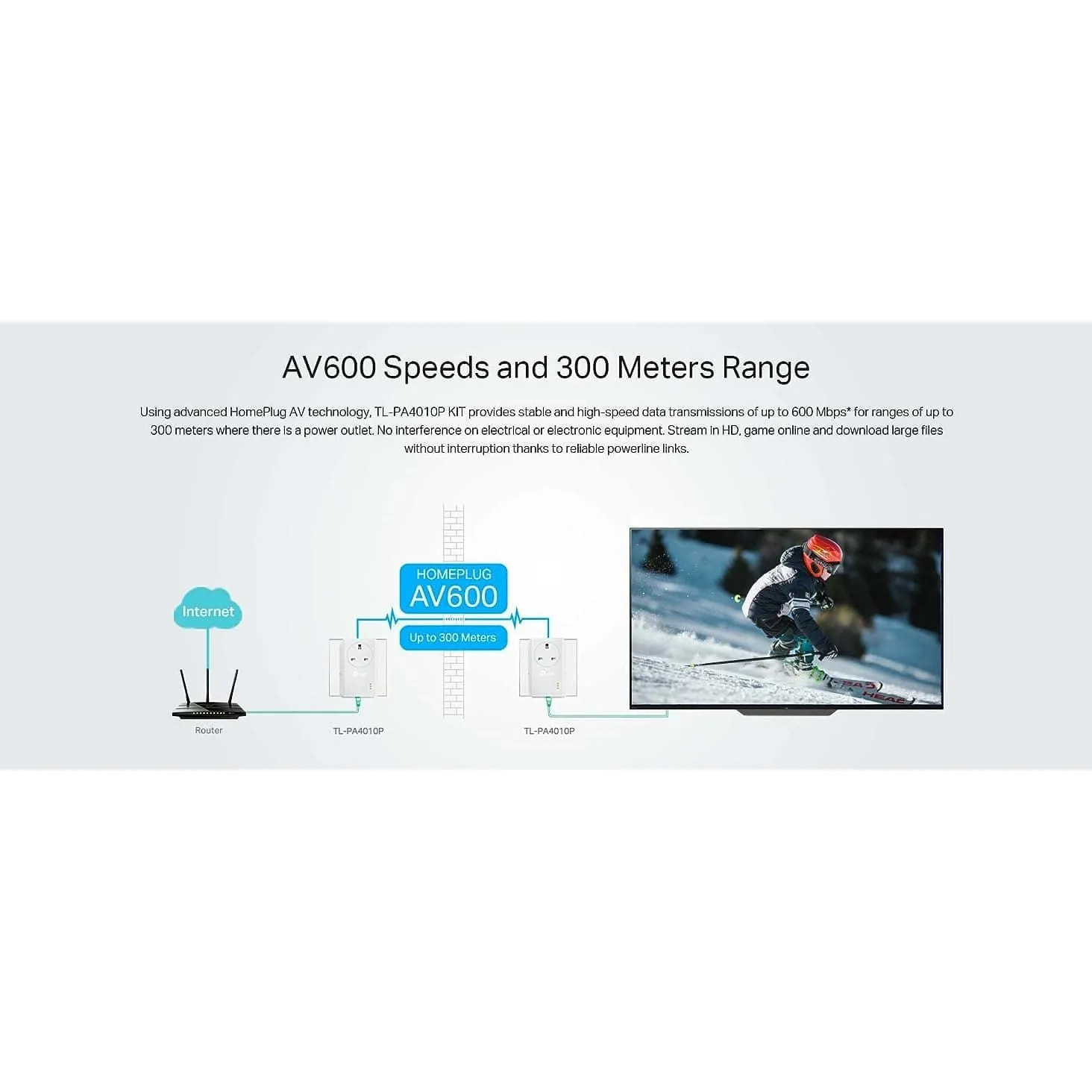 TP-Link TL-PA4010P KIT AV600 Powerline Adapter Starter Kit with Pass-Through