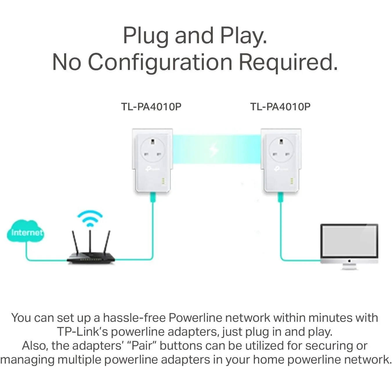 TP-Link TL-PA4010P KIT AV600 Powerline Adapter Starter Kit with Pass-Through