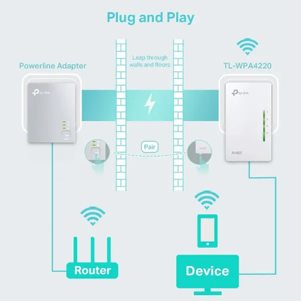TP-Link WPA4220 | AV600 Wi-Fi Powerline Extender