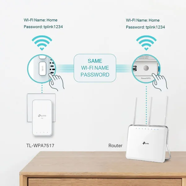 TP-Link WPA7517 KIT | AV1000 Gigabit Powerline ac Wi-Fi Kit
