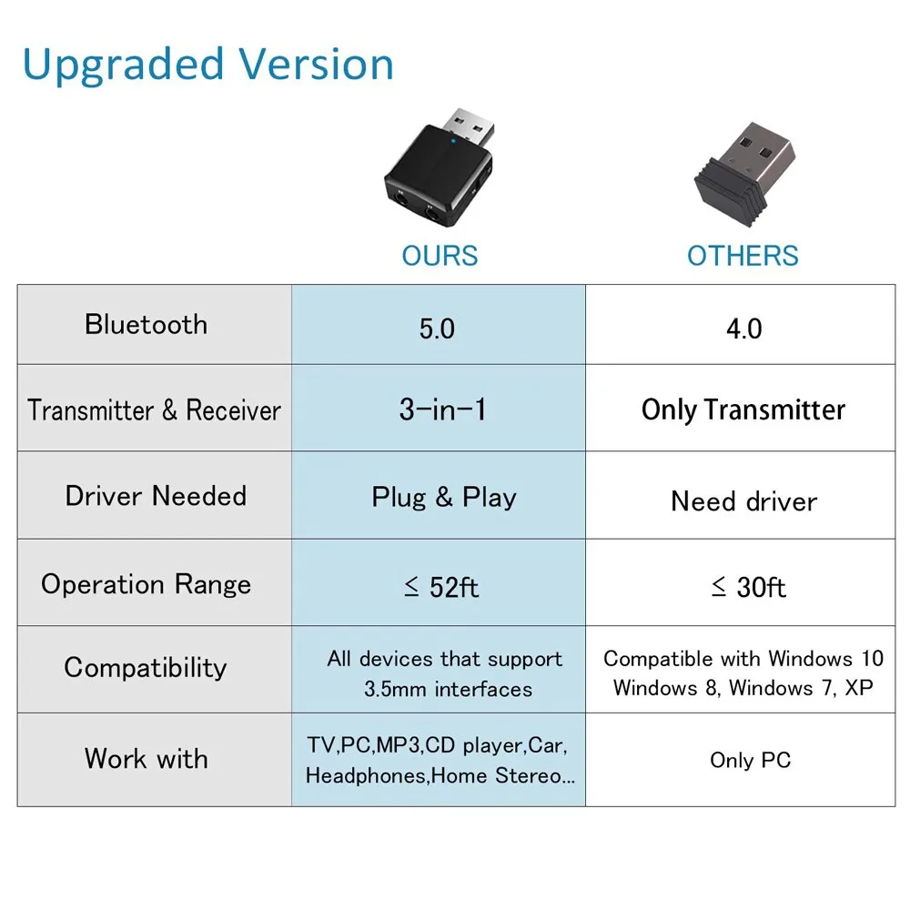 Wireless Audio Transmitter Receiver 3 In 1 Adapter With 3.5mm Cable For Car TV Headset Speaker Aux Bluetooth Compatible 5.0